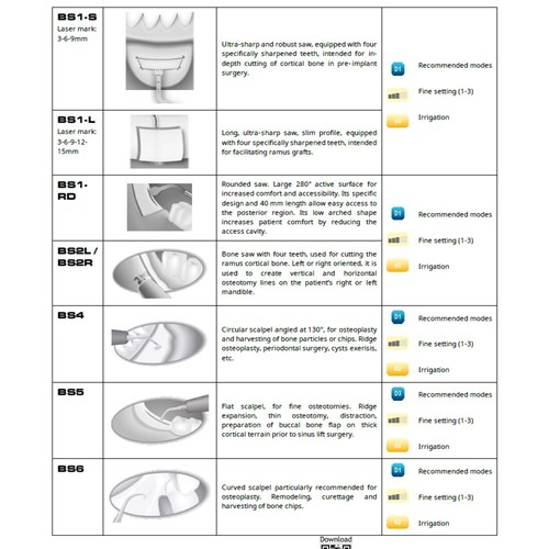 S5-F87509 Acteon Bone Surgery II Kit